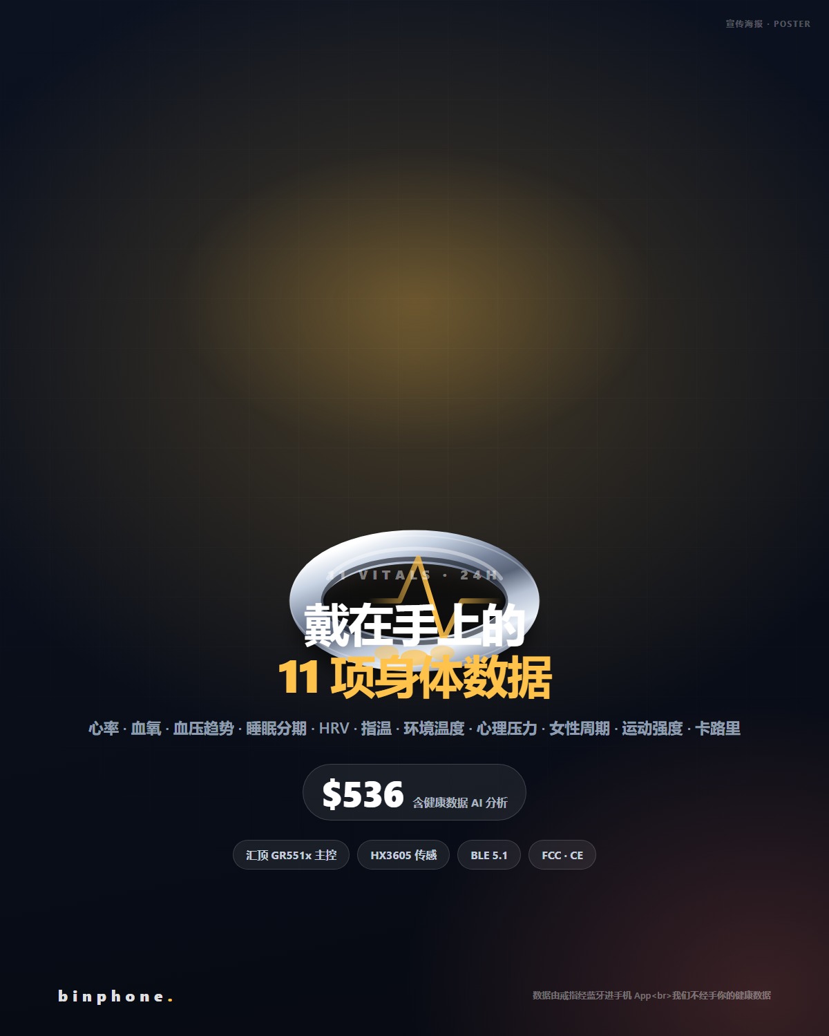 Binphone 健康 AI 戒指宣传海报：11 项身体数据